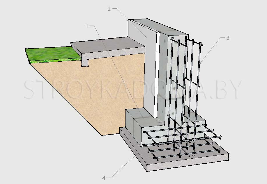 Ленточный фундамент